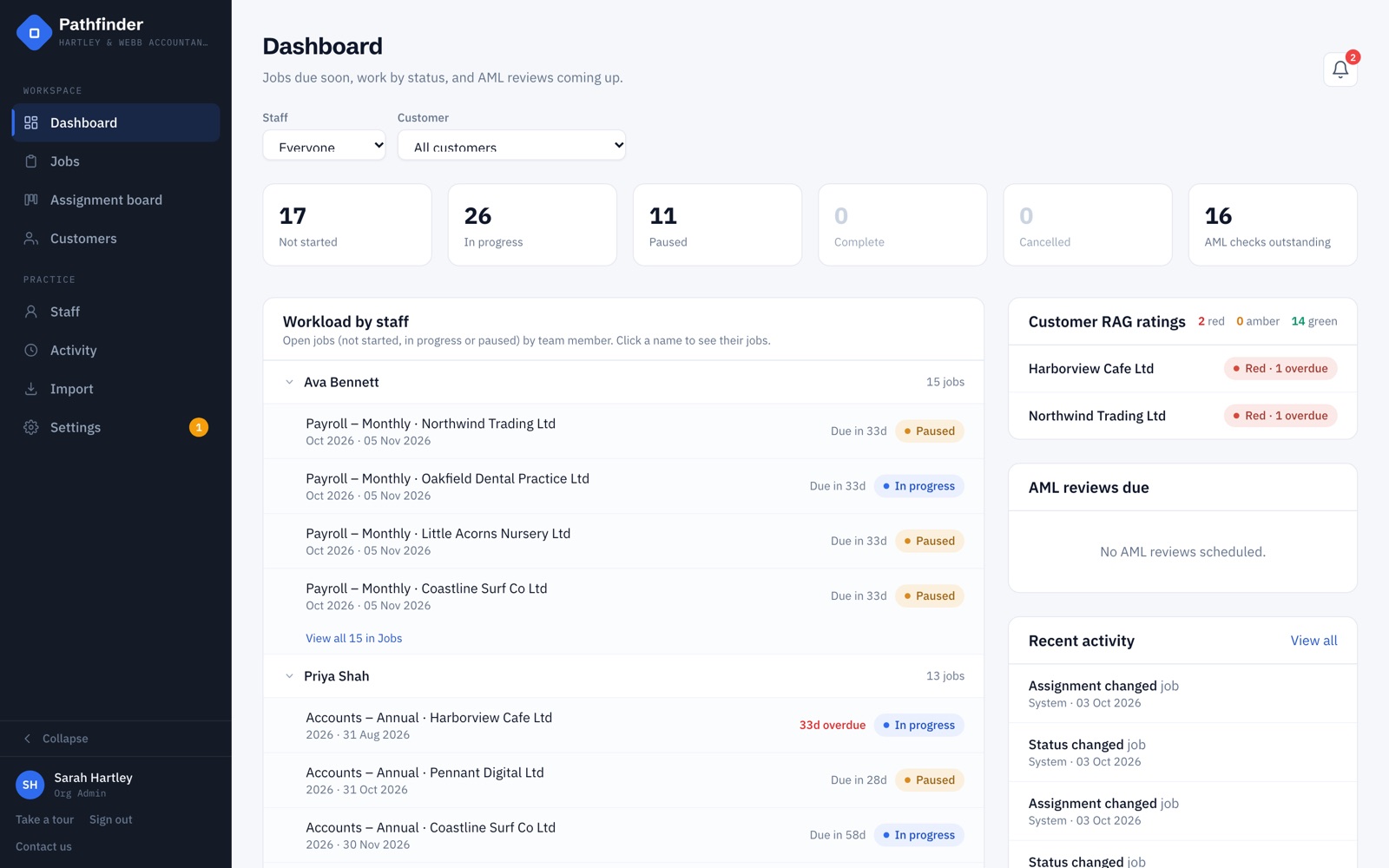Pathfinder dashboard